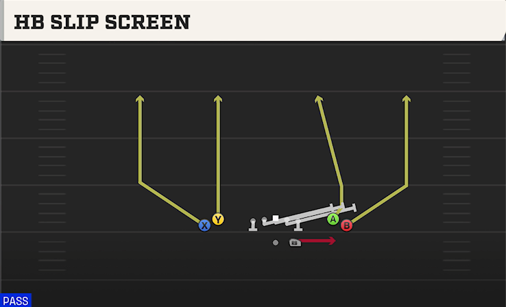 HB SLIP SCREEN play diagram College Football 27