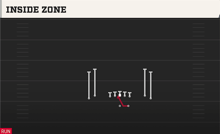 INSIDE ZONE play diagram College Football 27