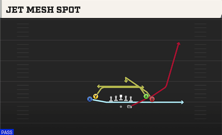 JET MESH SPOT play diagram College Football 27