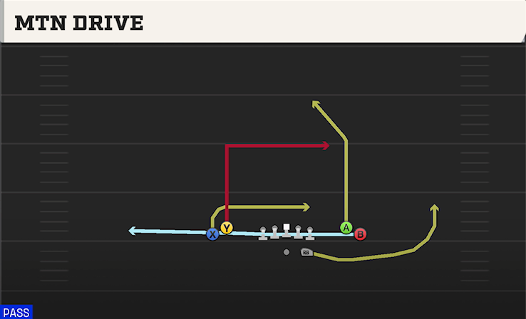 MTN DRIVE play diagram College Football 27
