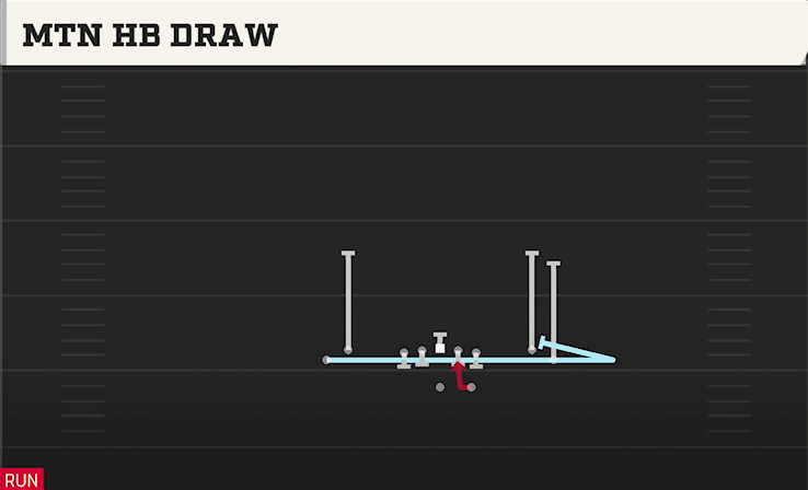 MTN HB DRAW play diagram College Football 27