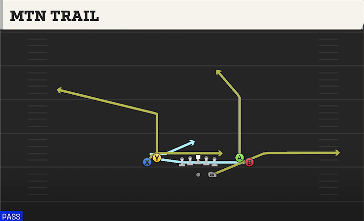 MTN TRAIL play diagram College Football 27