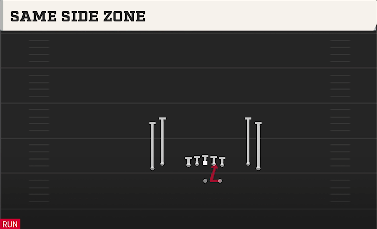 SAME SIDE ZONE play diagram College Football 27