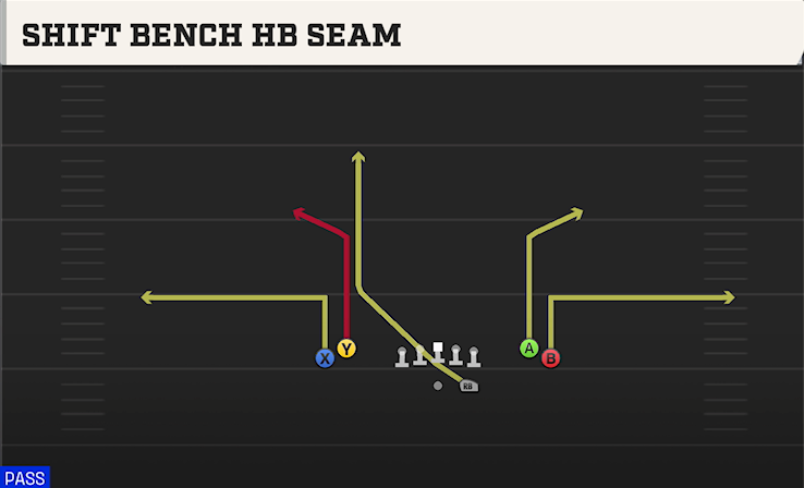 SHIFT BENCH HB SEAM play diagram College Football 27