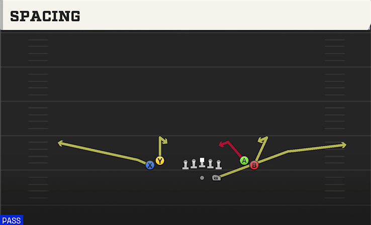 SPACING play diagram College Football 27