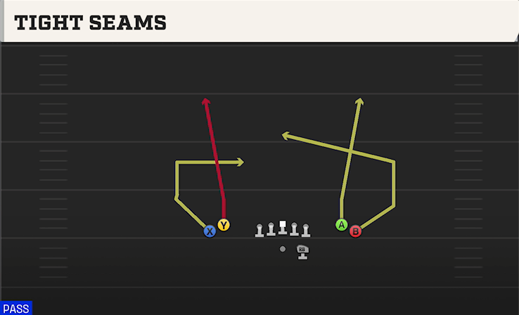 TIGHT SEAMS play diagram College Football 27