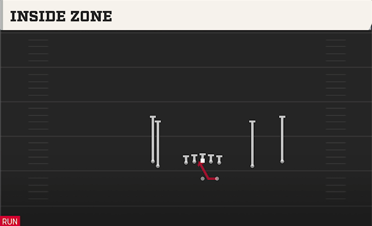 INSIDE ZONE play diagram College Football 27