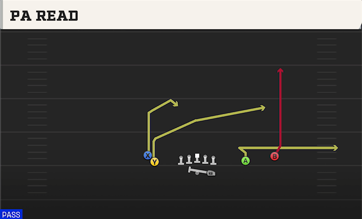 PA READ play diagram College Football 27