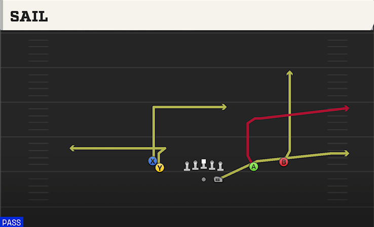 SAIL play diagram College Football 27