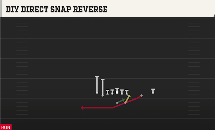 DIY DIRECT SNAP REVERSE play diagram College Football 27