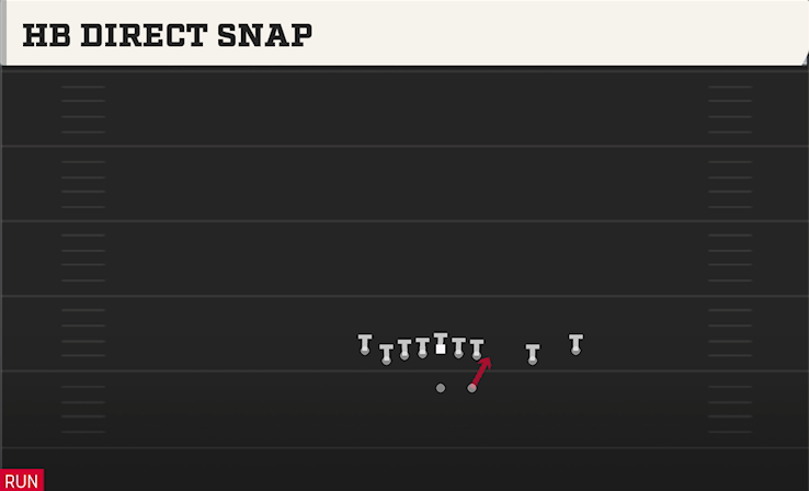 HB DIRECT SNAP play diagram College Football 27