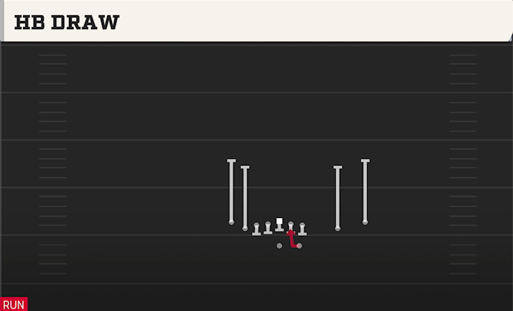 HB DRAW play diagram College Football 27