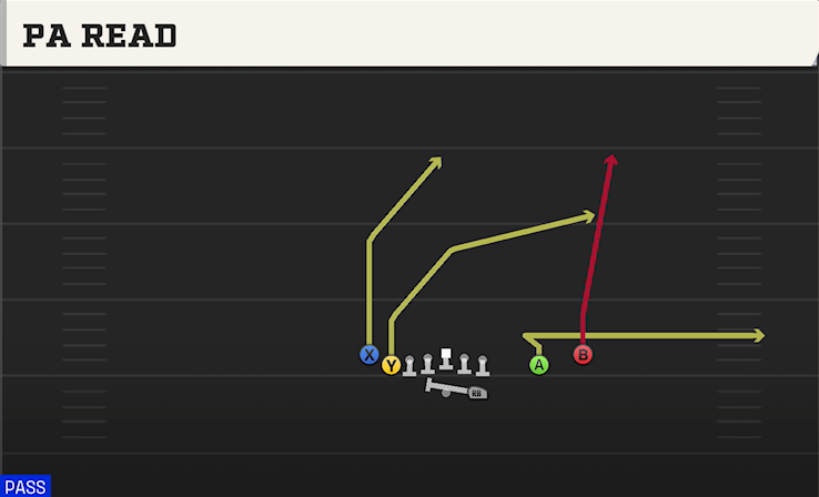 PA READ play diagram College Football 27