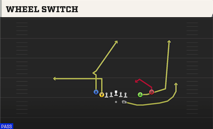 WHEEL SWITCH play diagram College Football 27