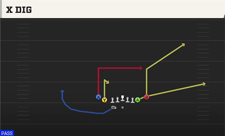 X DIG play diagram College Football 27