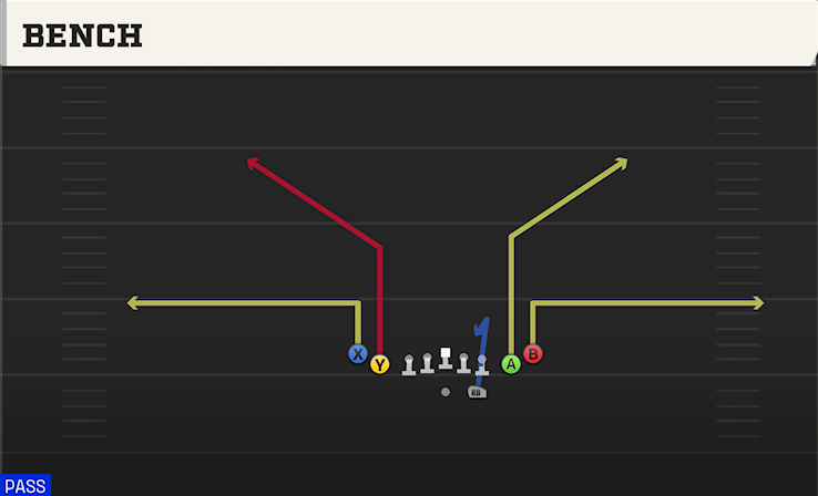 BENCH play diagram College Football 27