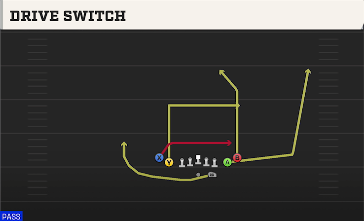 DRIVE SWITCH play diagram College Football 27