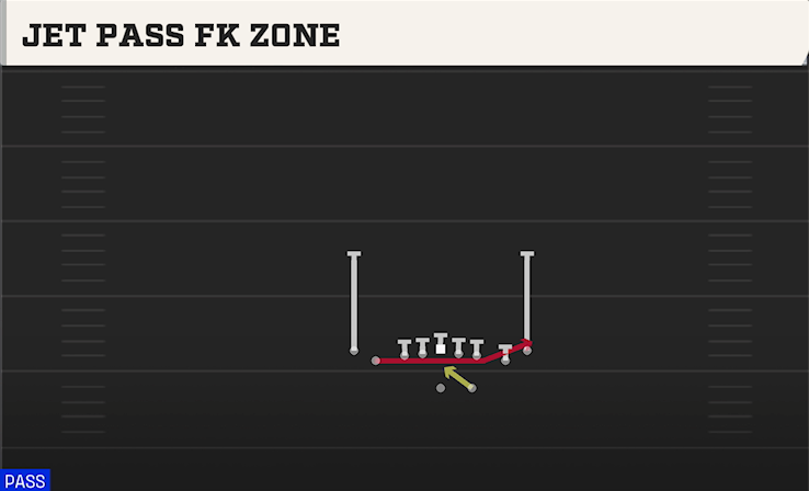 JET PASS FK ZONE play diagram College Football 27