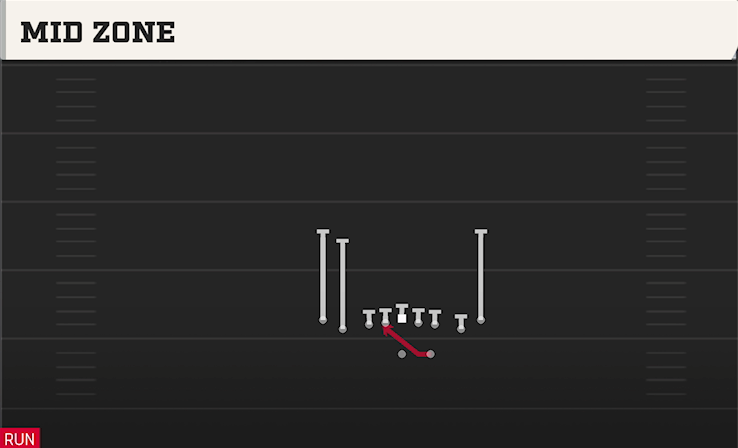 MID ZONE play diagram College Football 27