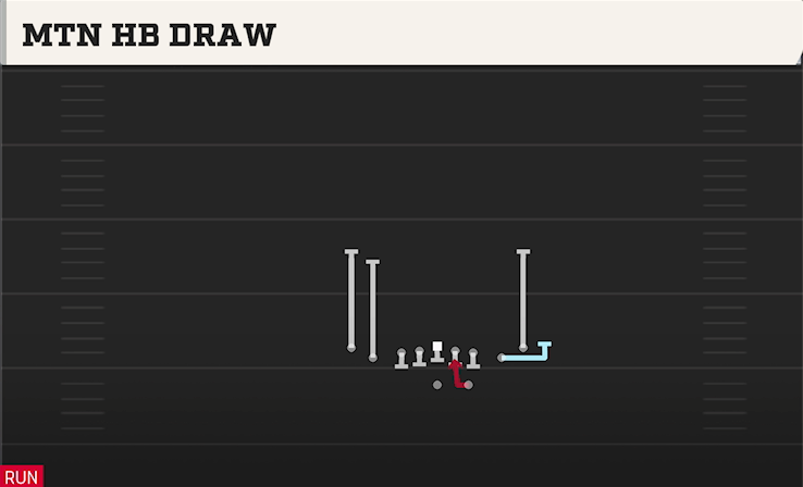 MTN HB DRAW play diagram College Football 27
