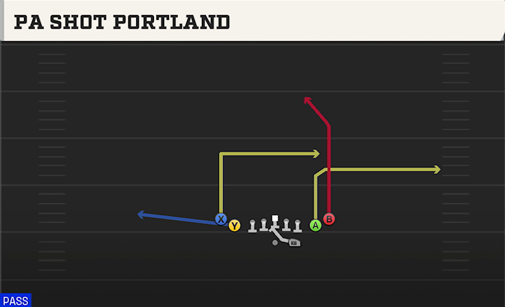 PA SHOT PORTLAND play diagram College Football 27