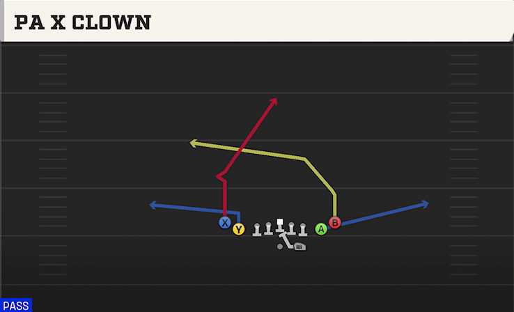 PA X CLOWN play diagram College Football 27
