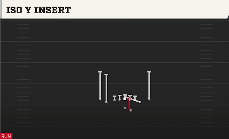 ISO Y INSERT play diagram College Football 27