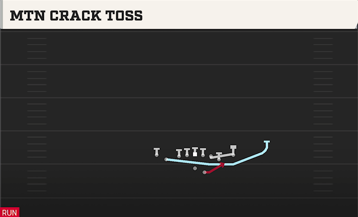 MTN CRACK TOSS play diagram College Football 27