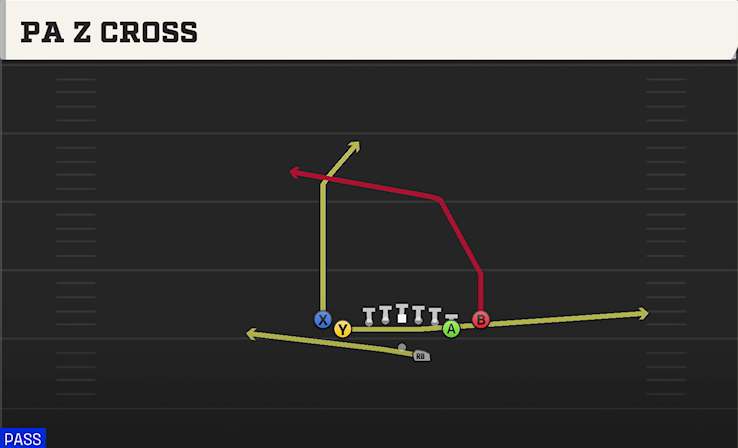 PA Z CROSS play diagram College Football 27