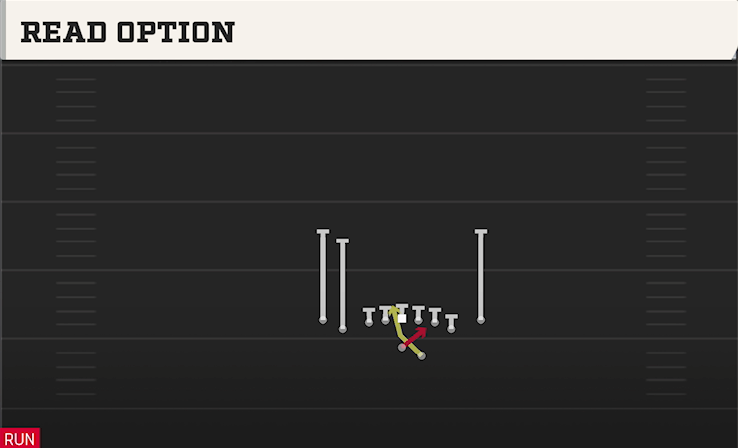 READ OPTION play diagram College Football 27