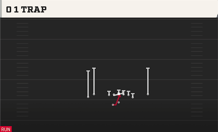 0 1 TRAP play diagram College Football 27