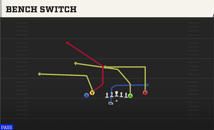 BENCH SWITCH play diagram College Football 27