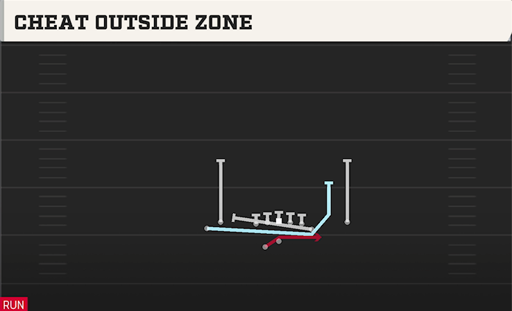 CHEAT OUTSIDE ZONE play diagram College Football 27