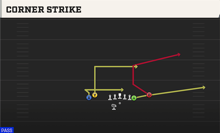 CORNER STRIKE play diagram College Football 27