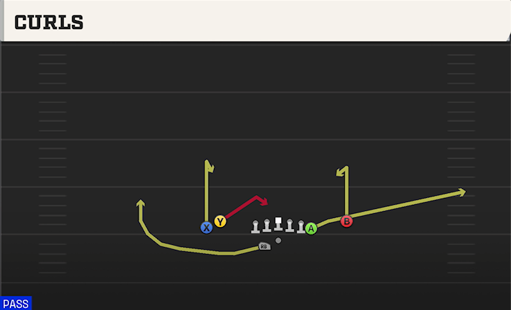 CURLS play diagram College Football 27