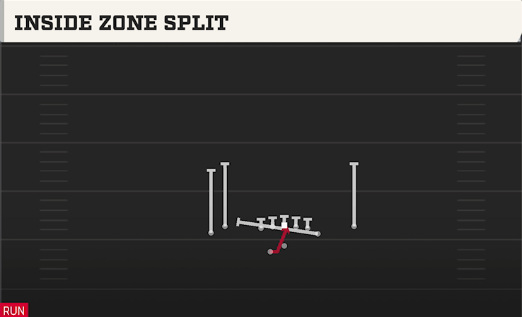 INSIDE ZONE SPLIT play diagram College Football 27