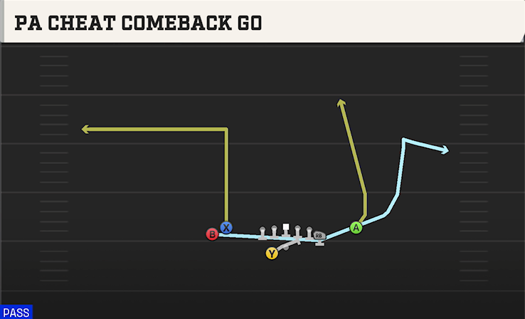 PA CHEAT COMEBACK GO play diagram College Football 27