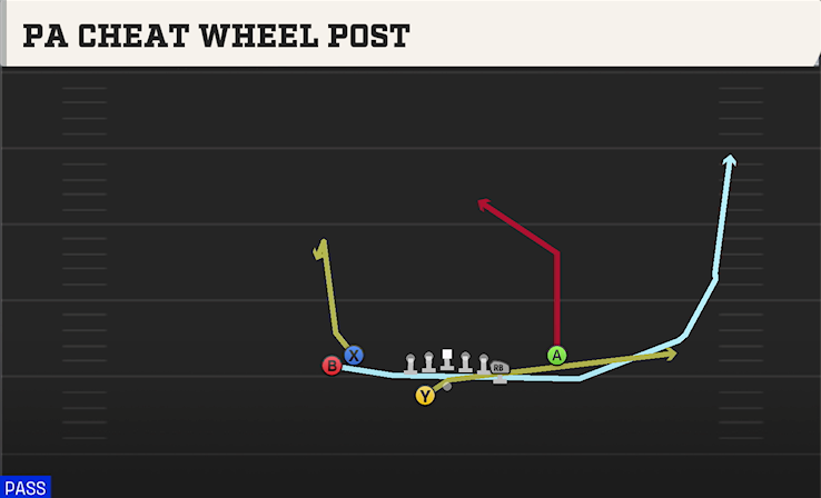 PA CHEAT WHEEL POST play diagram College Football 27