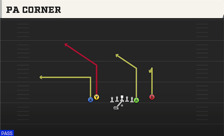 PA CORNER play diagram College Football 27
