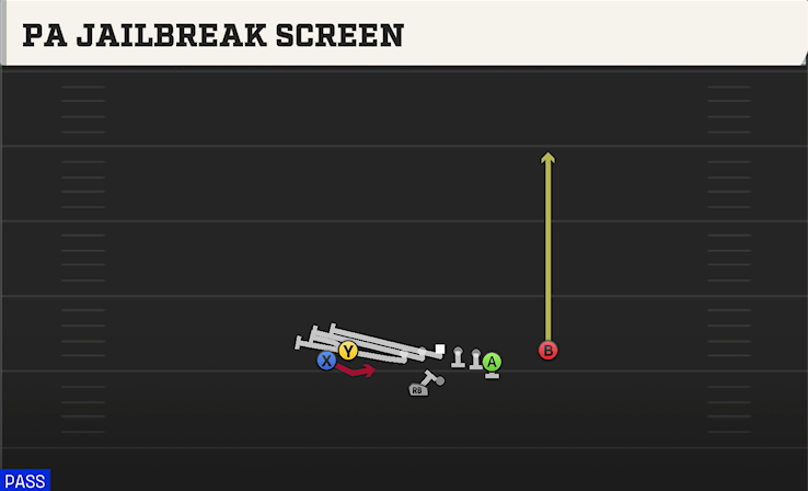 PA JAILBREAK SCREEN play diagram College Football 27