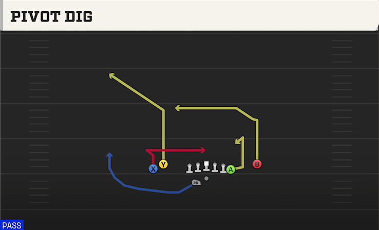 PIVOT DIG play diagram College Football 27