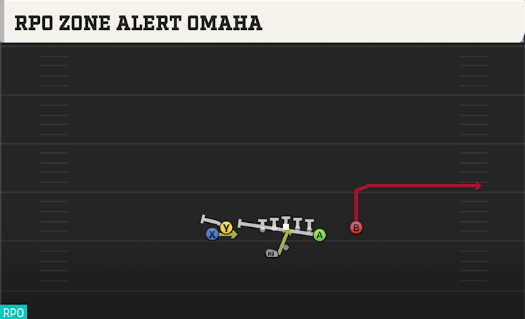 RPO ZONE ALERT OMAHA play diagram College Football 27