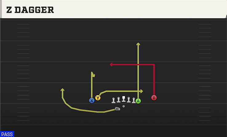 Z DAGGER play diagram College Football 27