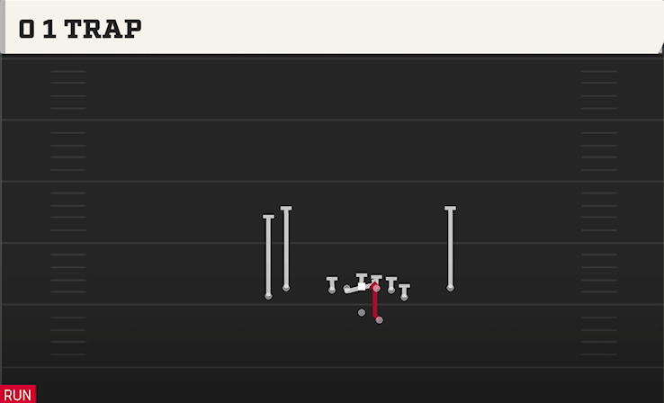 0 1 TRAP play diagram College Football 27