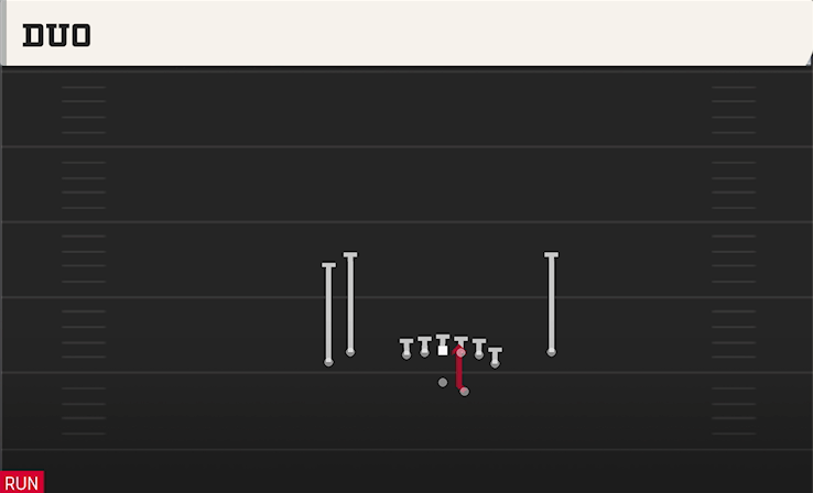 DUO play diagram College Football 27
