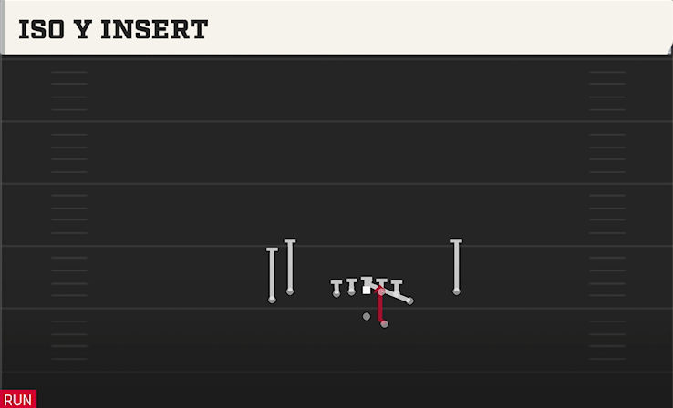 ISO Y INSERT play diagram College Football 27