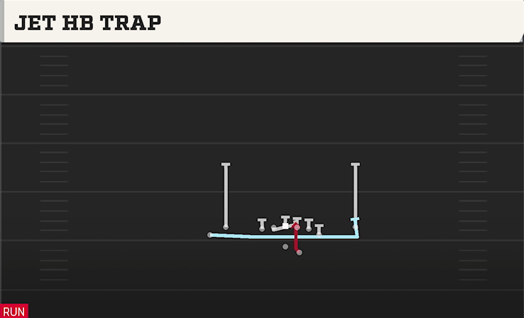 JET HB TRAP play diagram College Football 27