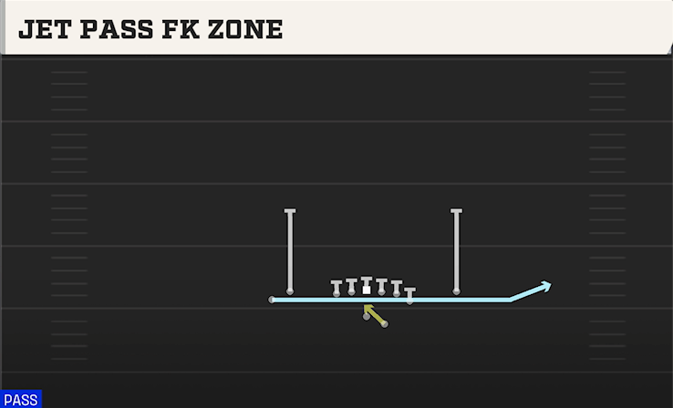 JET PASS FK ZONE play diagram College Football 27