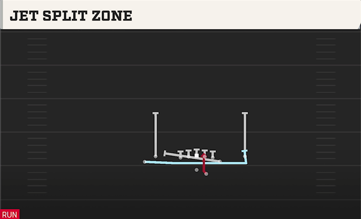 JET SPLIT ZONE play diagram College Football 27