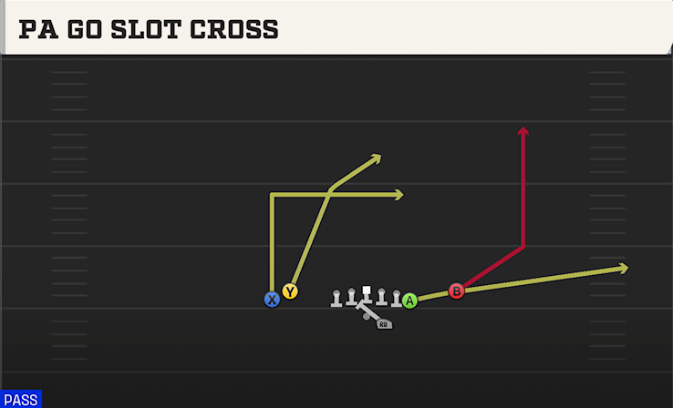 PA GO SLOT CROSS play diagram College Football 27